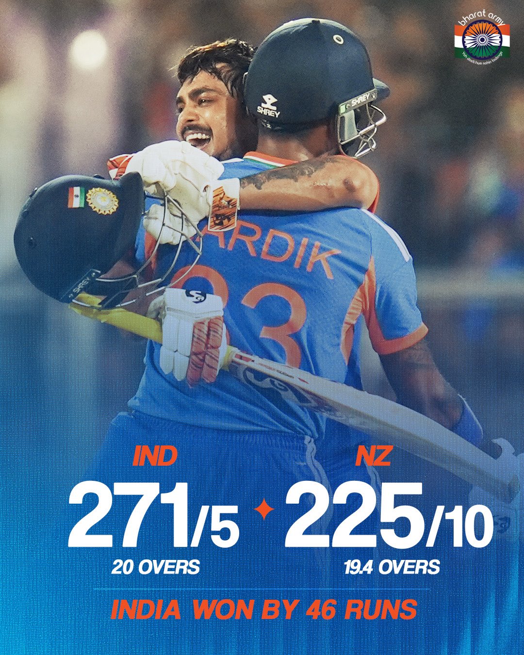 ଭାରତ ୪୬ ରନ୍‌ରେ ନ୍ୟୁଜିଲାଣ୍ଡକୁ ହରାଇ ୪-୧ରେ ଟି୨୦ ଶୃଙ୍ଖଳା ଜିତିଲା