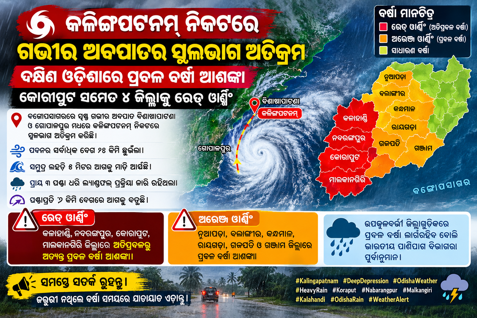 କଳିଙ୍ଗପଟ୍ଟନମ୍ ନିକଟରେ ଗଭୀର ଅବପାତର ସ୍ଥଳଭାଗ ଅତିକ୍ରମଦକ୍ଷିଣ ଓଡ଼ିଶାରେ ପ୍ରବଳ ବର୍ଷା ଆଶଙ୍କା, କୋରାପୁଟ ସମେତ ୪ ଜିଲ୍ଲାକୁ ରେଡ୍ ୱାର୍ଣ୍ଣିଂ